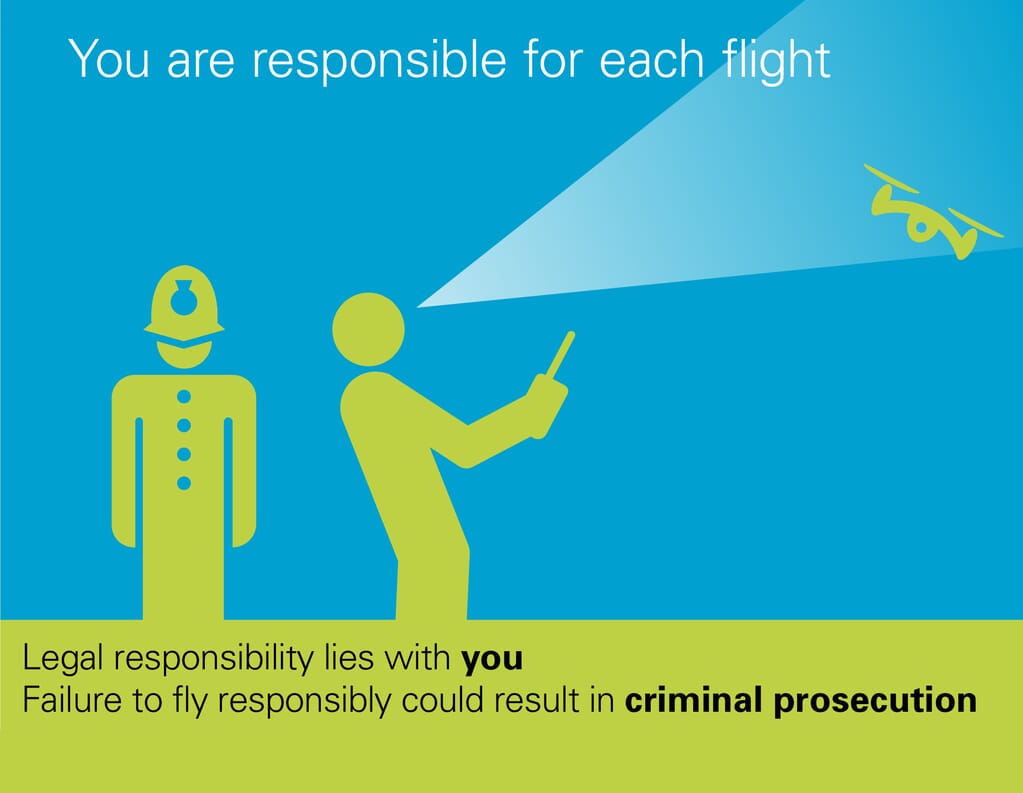 Permission for Commercial Operations (PfCO) - epic drone films